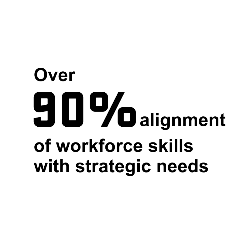 (2)Increased Workforce Alignment