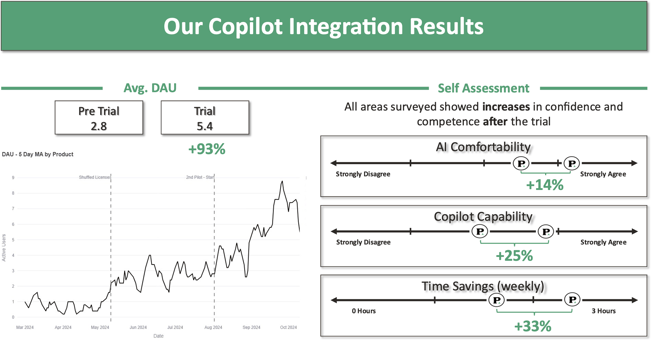 Copilot Capability Final