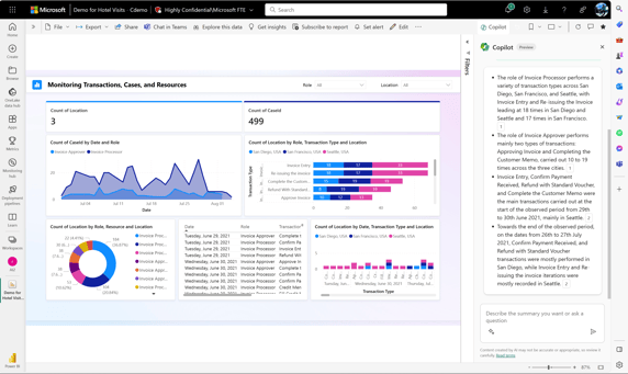 Copilot summary powerbi