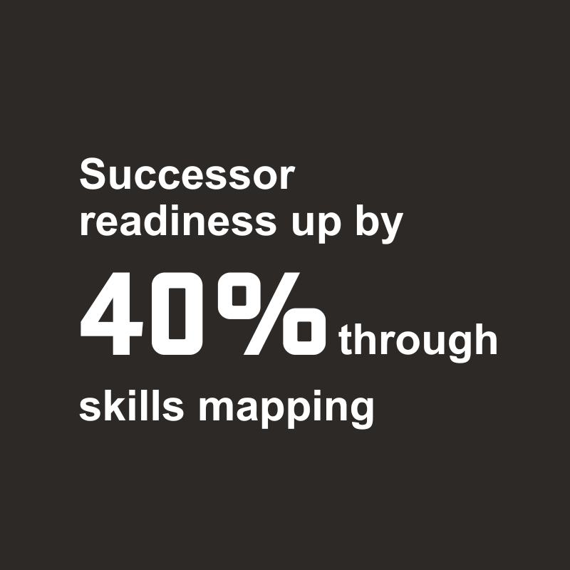 Enhanced Succession Readiness