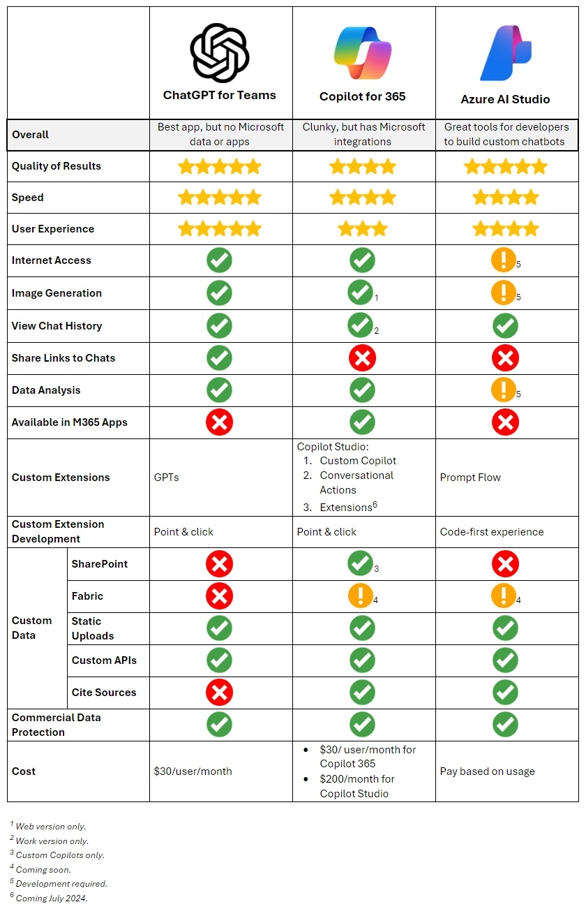 AI Chatbot Feature Comparison