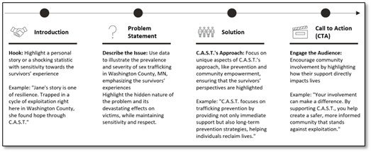 Storytelling Framework (1)