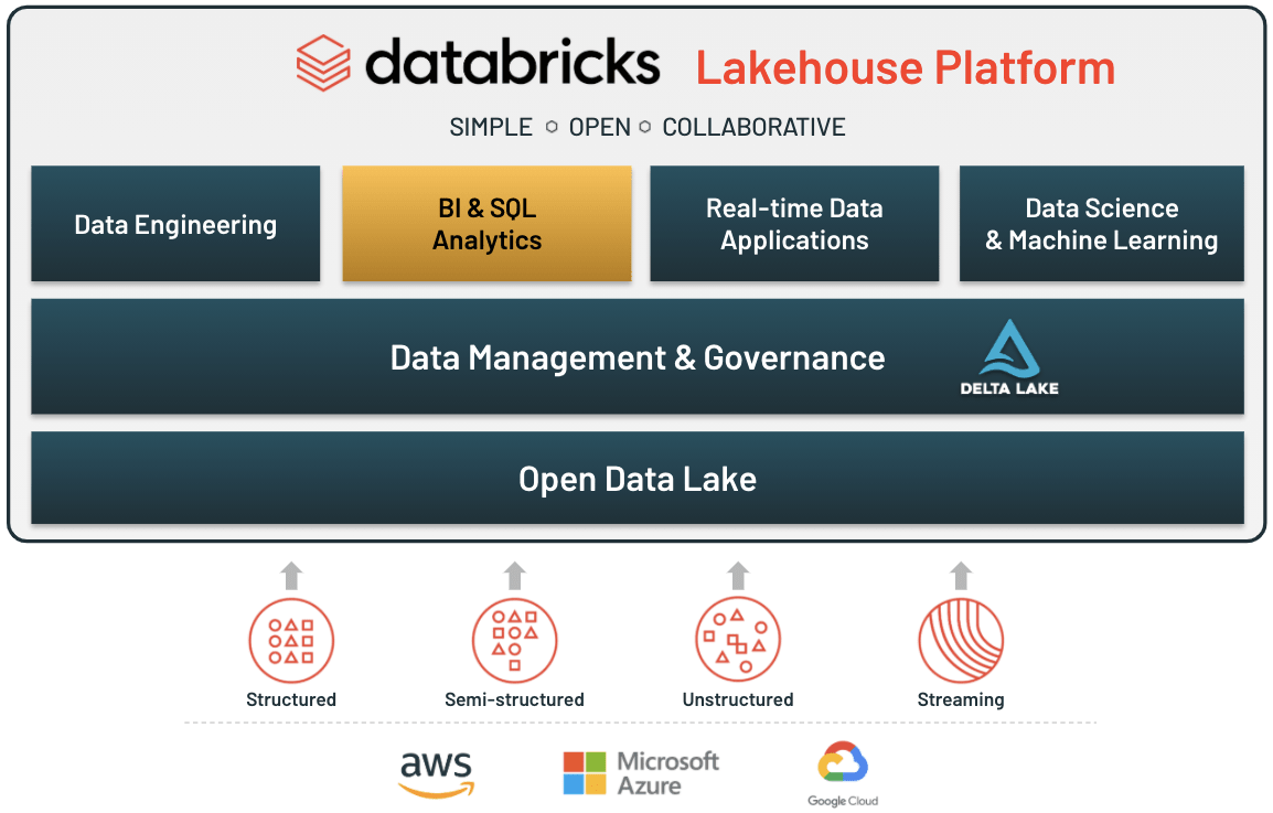 Microsoft Fabric vs. Databricks: Comparison of the Leading Data Platforms