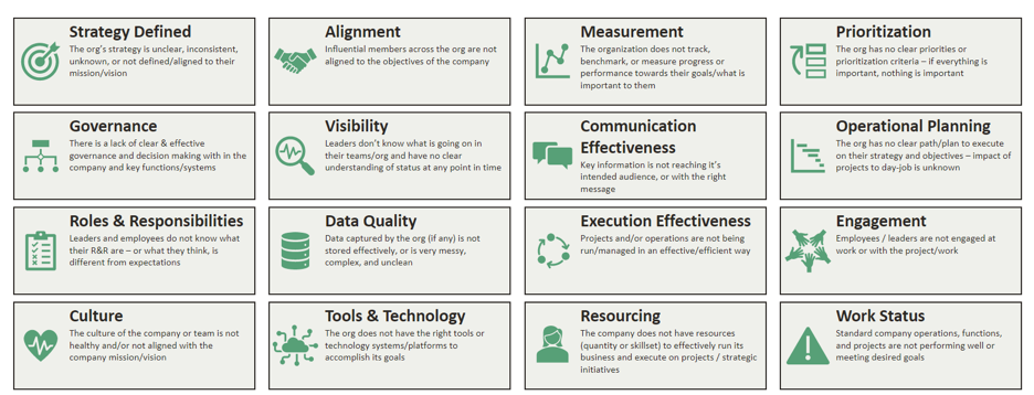 Pioneer working services in graphic chart