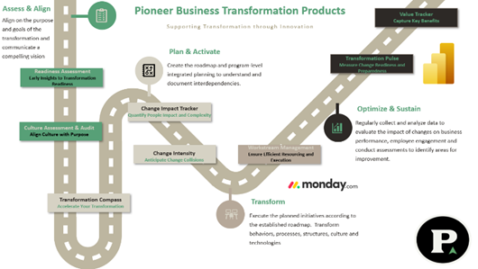 A diagram of a business transformation product

Description automatically generated